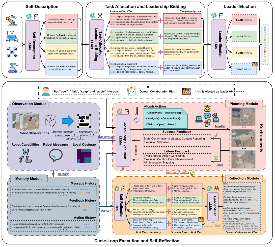 DynaHMRC system overview